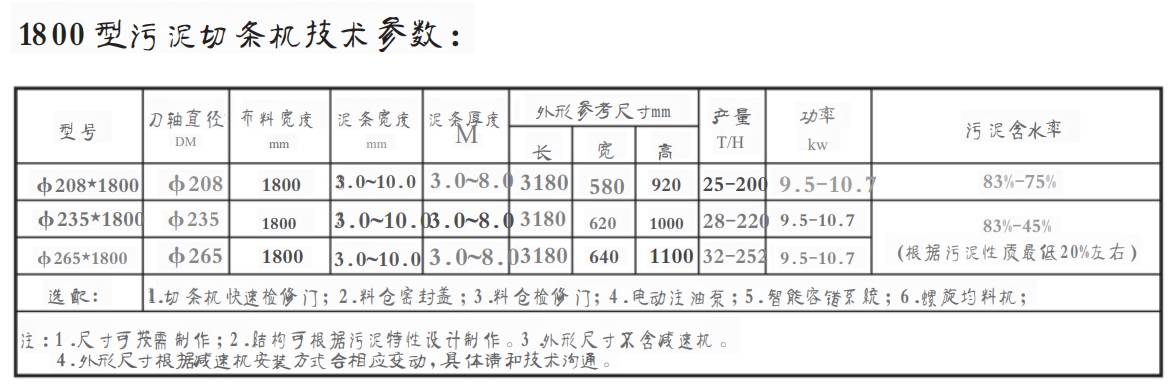 1800污泥切條機.png